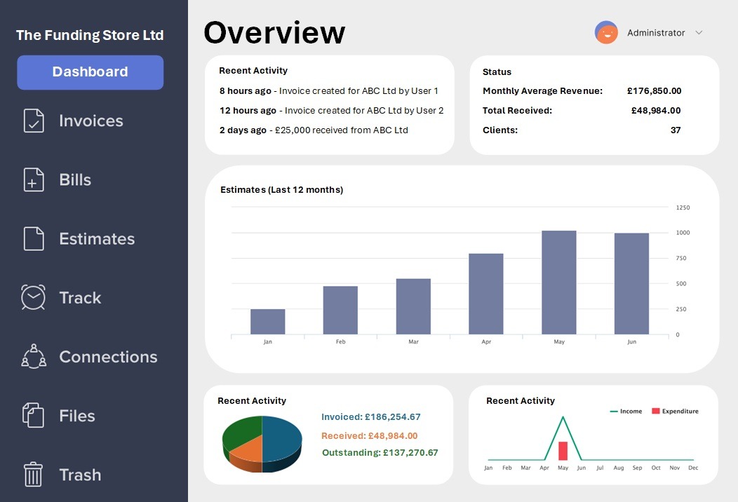 Invoice Finance Dashboard